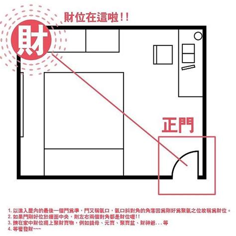 財位擺放|客廳財位布局全攻略：5個步驟輕鬆找出旺財位置